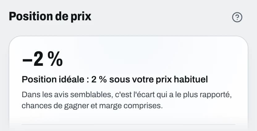 Haut de la carte « Position de prix » : −2 %, position idéale à 2 % sous le prix habituel de l'entreprise